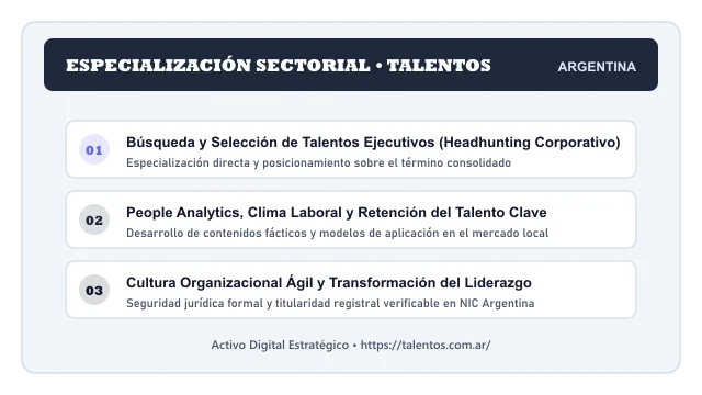 Pilares temáticos y especialización sectorial de Talentos en Argentina